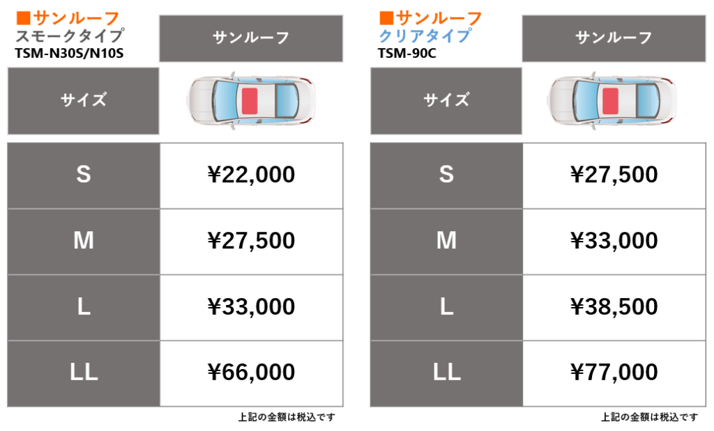 KOBOtectフィルム　サンルーフ　価格表